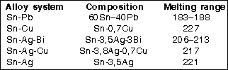 Table 2. Lead-free temperatures